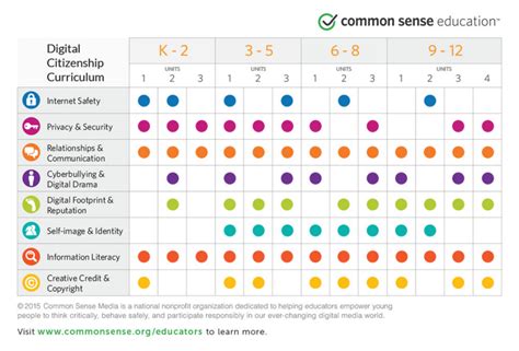 child's play common sense media